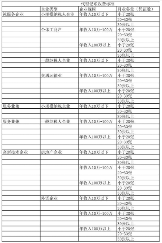 香港代理记账公司收费表一览，代理记账收费结构构成