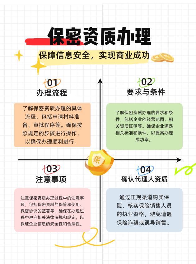 香港保密资质办理的流程、要求与注意事项有哪些