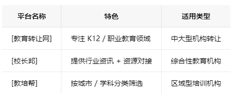 香港学校类的教育培训机构转让注意事项、哪里有渠道，一般的转让价格是多少